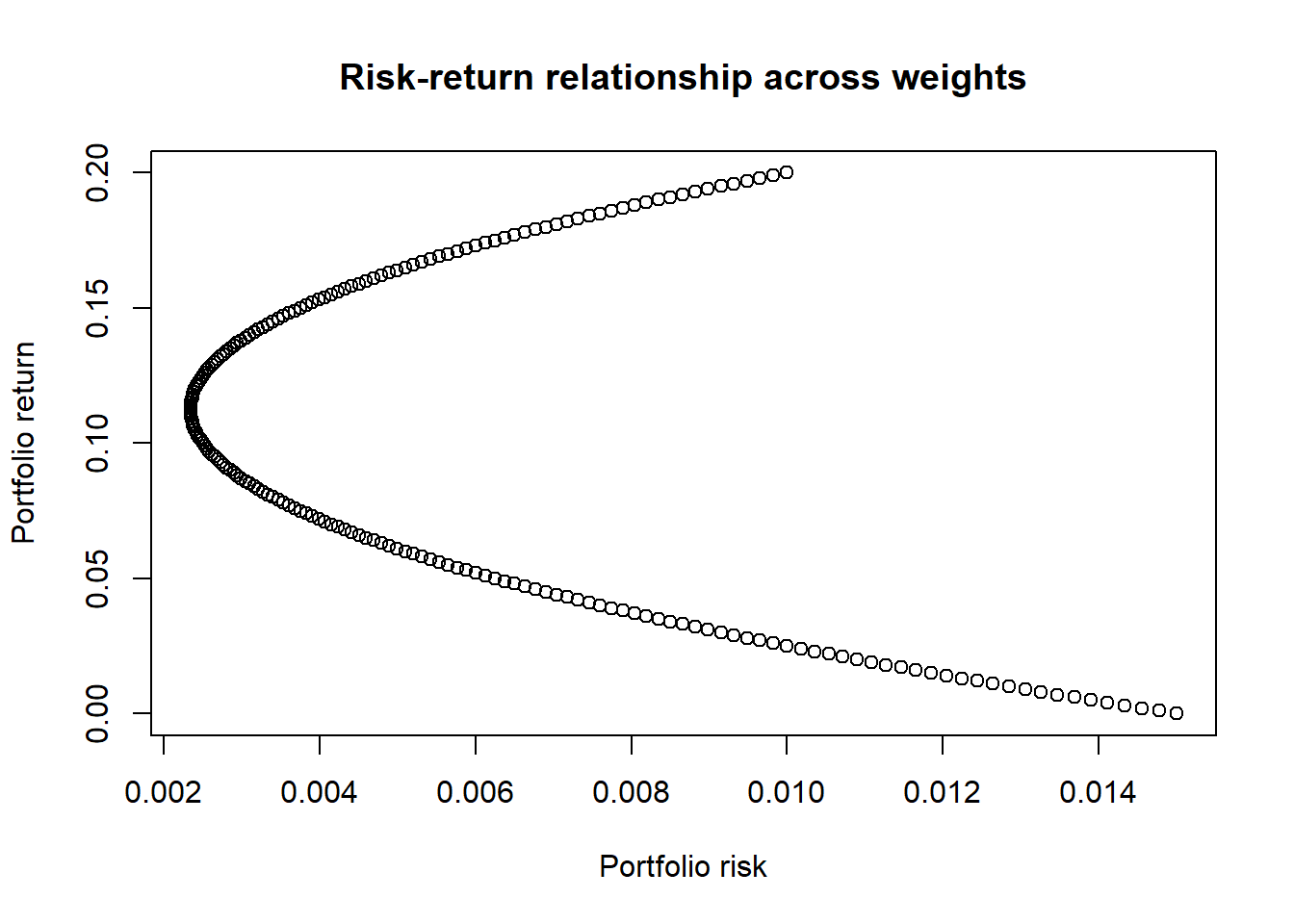 [wip] Introduction to modern portfolio theory | The Stats Guy