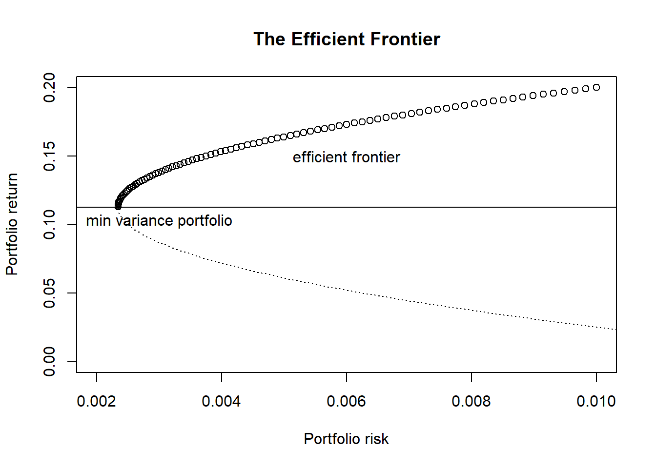 [wip] Introduction to modern portfolio theory | The Stats Guy